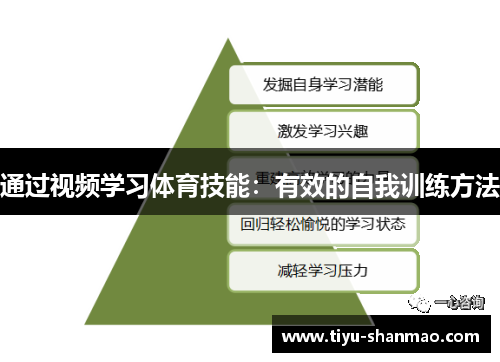 通过视频学习体育技能：有效的自我训练方法